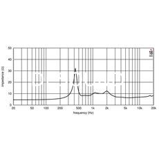 Ремонт EIGHTEEN SOUND ND3T/8
