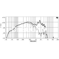 Ремонт EIGHTEEN SOUND 18W2001/8