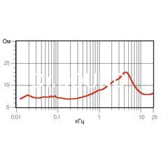 Ремонт Audiovector Signature S6