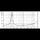 Ремонт EIGHTEEN SOUND 10NMB420/8