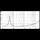 Ремонт EIGHTEEN SOUND 15NMB420/8