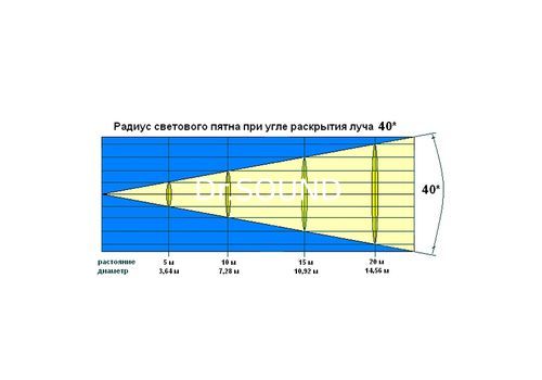 Ремонт INVOLIGHT LED PANEL 7T