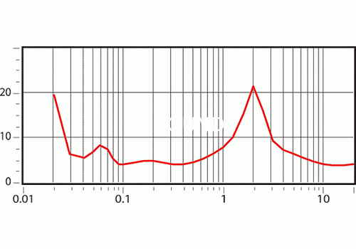 Ремонт KEF iQ9